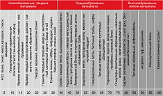 Применение алмазного отрезного диска Diam Extra Line 1A1R Корона Granite-Elite 400 мм